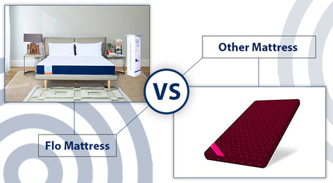 Flo Mattress vs Sleepwell Mattress