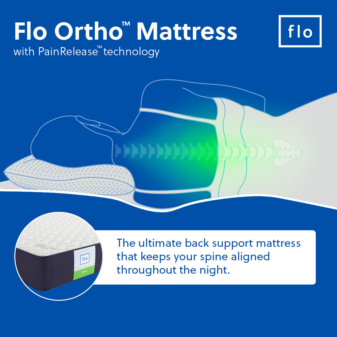 Flo Mattress PainRelease™  Technology