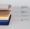 Flo Wave™ Mattress