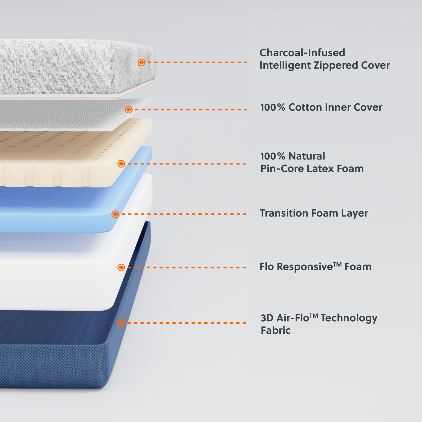 Flo Anti-Gravity™ Latex Mattress