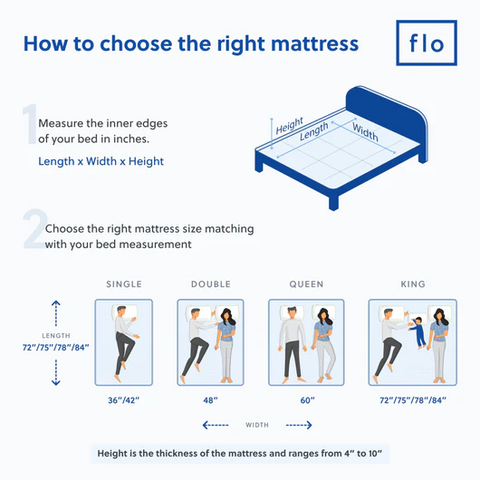 How to choose the right mattress