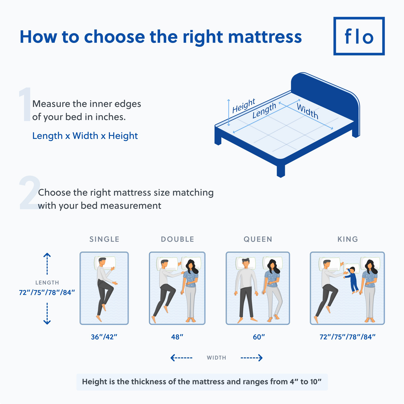 The Flo Mattress